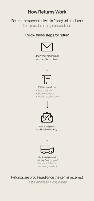 How to start a return ?